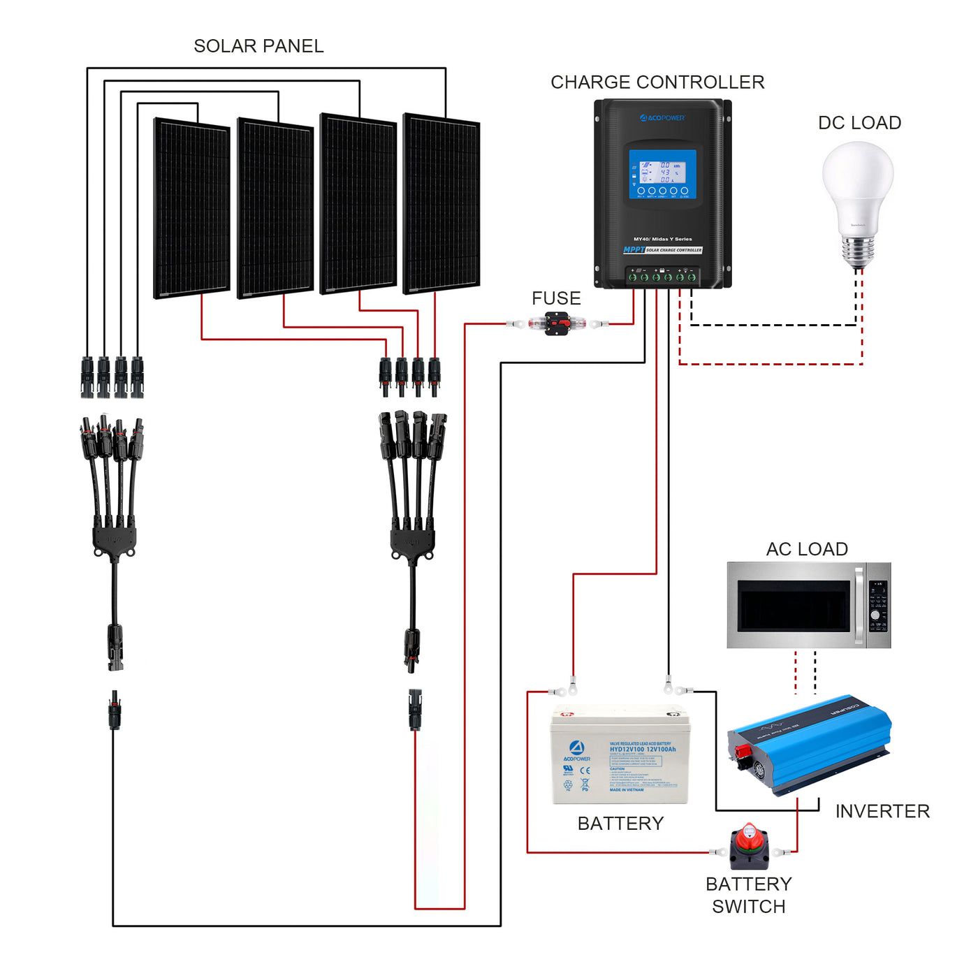 Acopower 100W 400Ah Portable Power Station for Outdoor Adventures