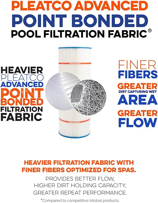 Crystal Clear Pool Filter Cartridge - 100 sq. ft, 4 oz.