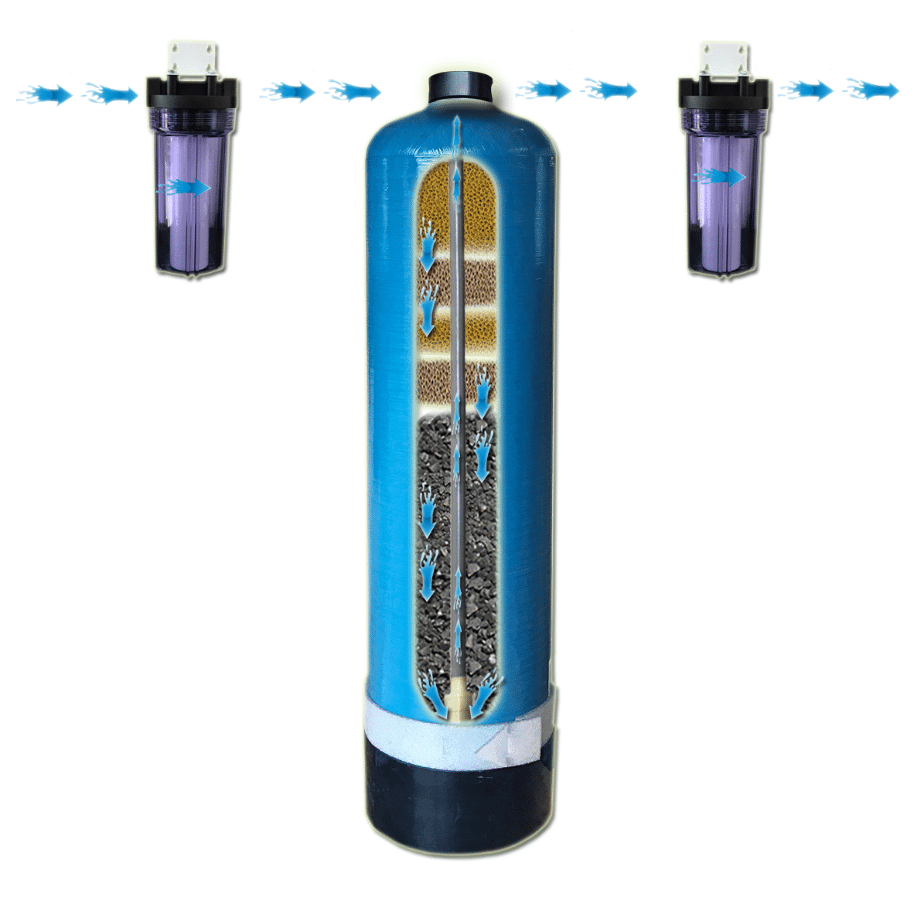 Echo Pure - Your Home's Ultimate Water Filtration Solution