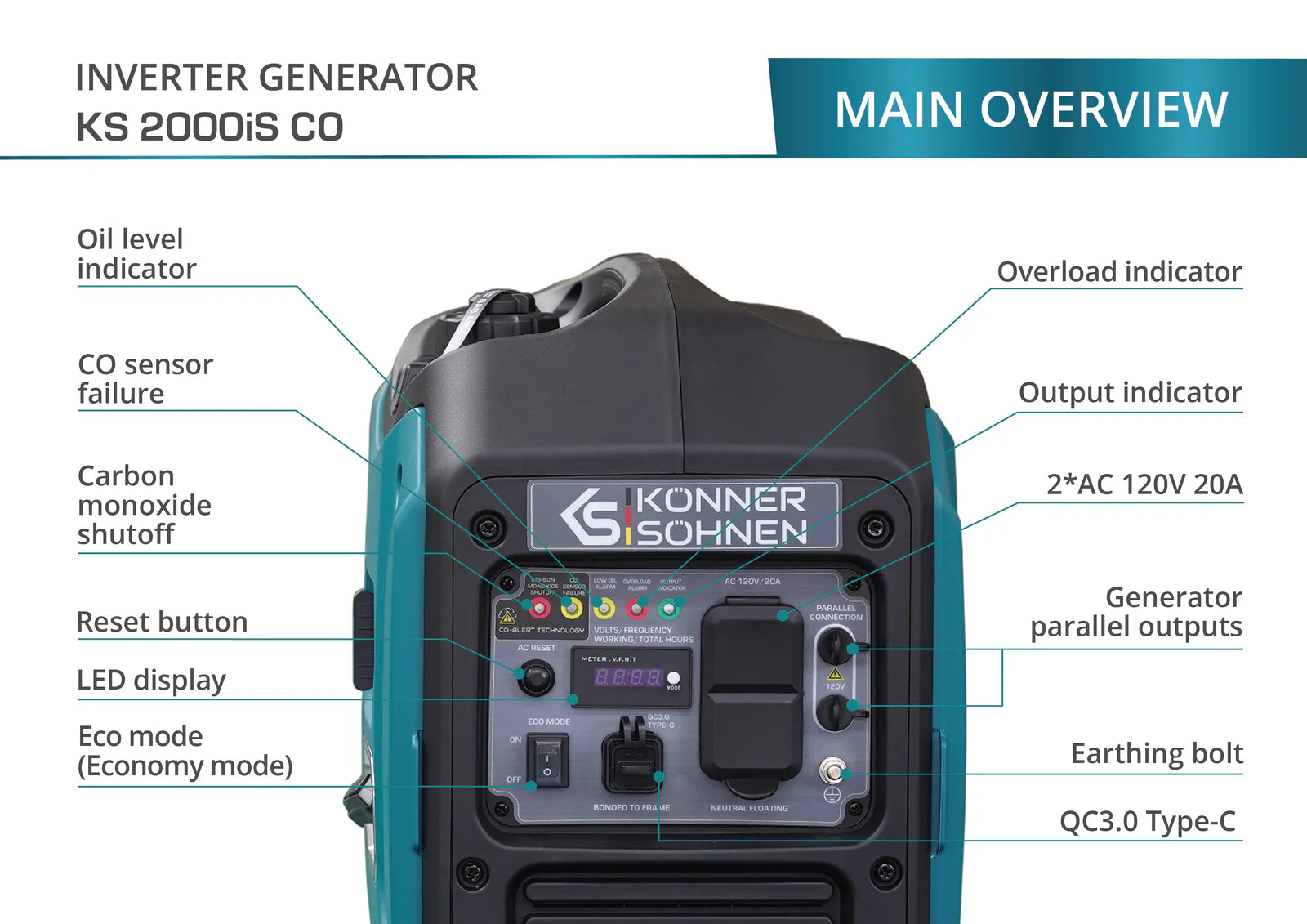 PowerPro 2000iS CO Inverter Generator