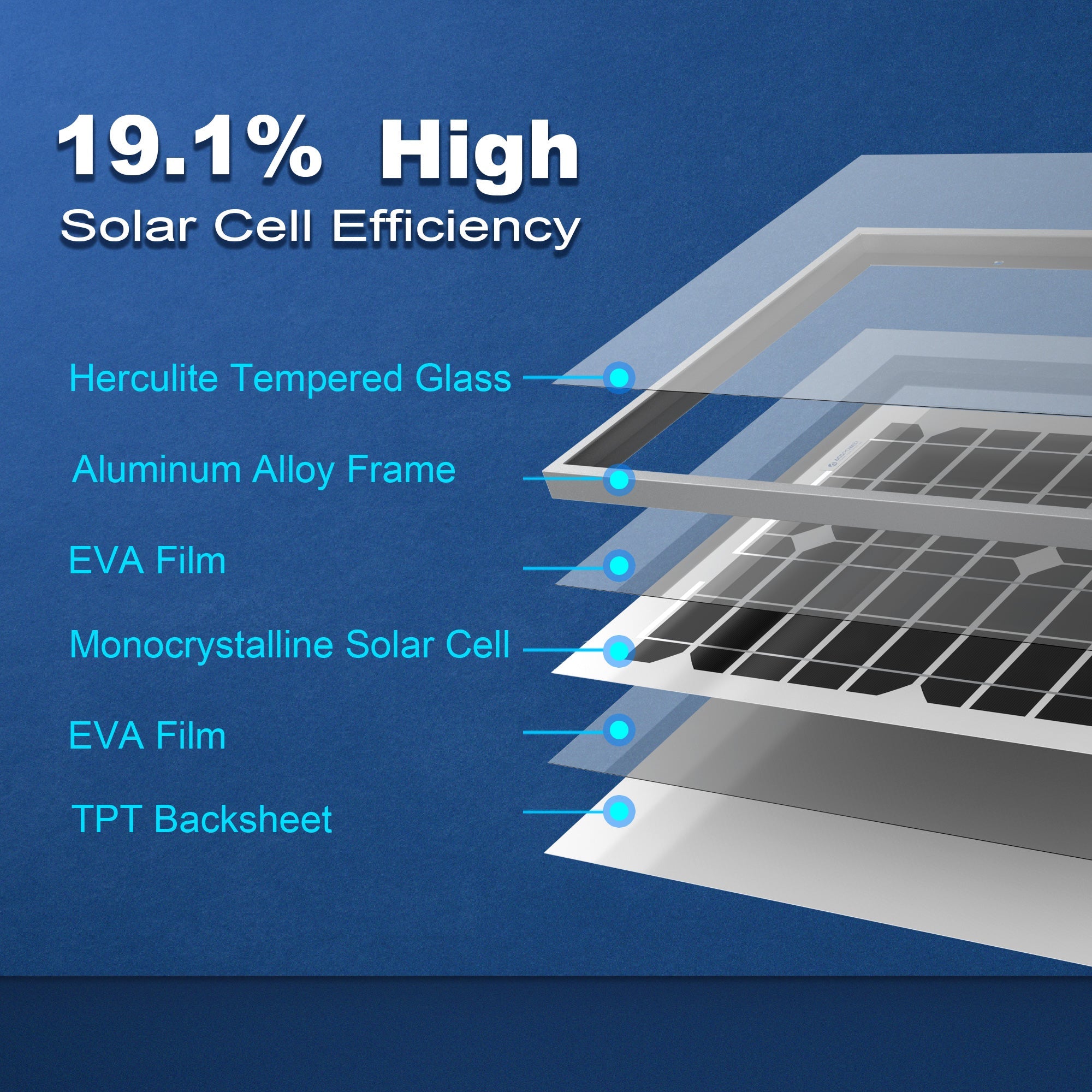 Acopower 20W Monocrystalline Solar Panel for Off-Grid Systems