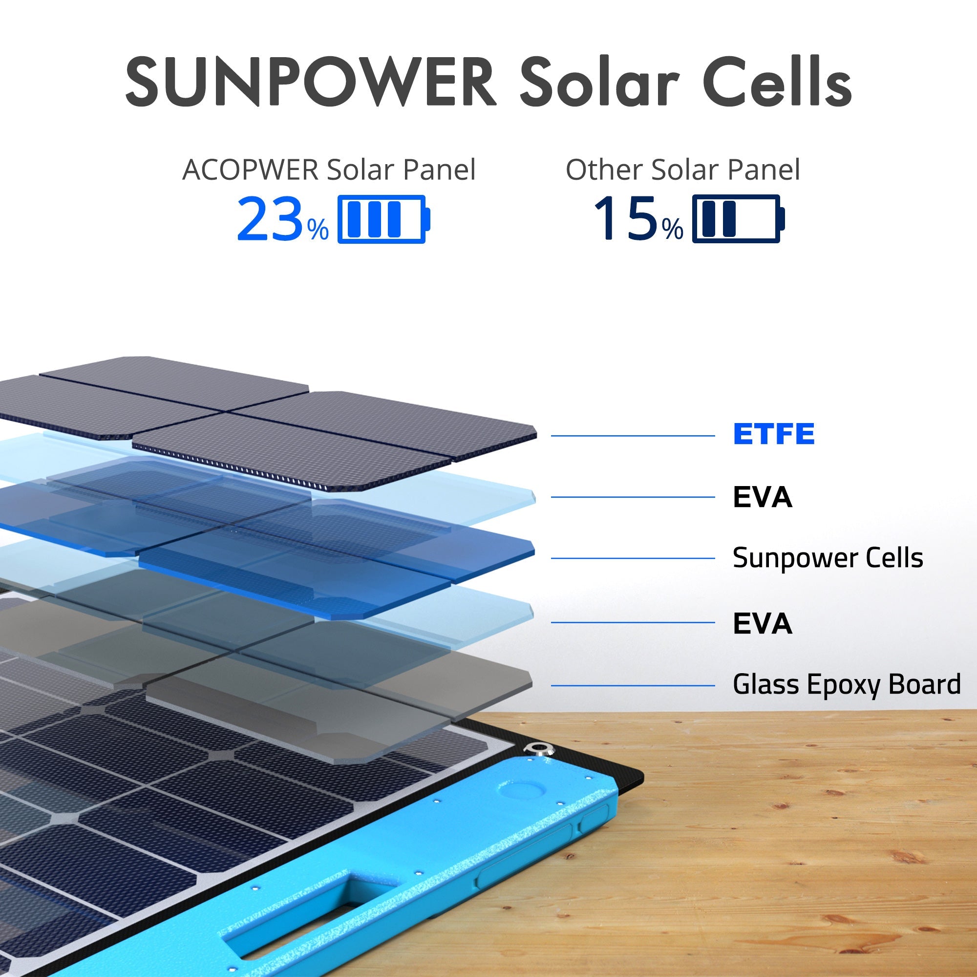 Acopower 200W Foldable Lightweight Solar Charging Suitcase with Controller