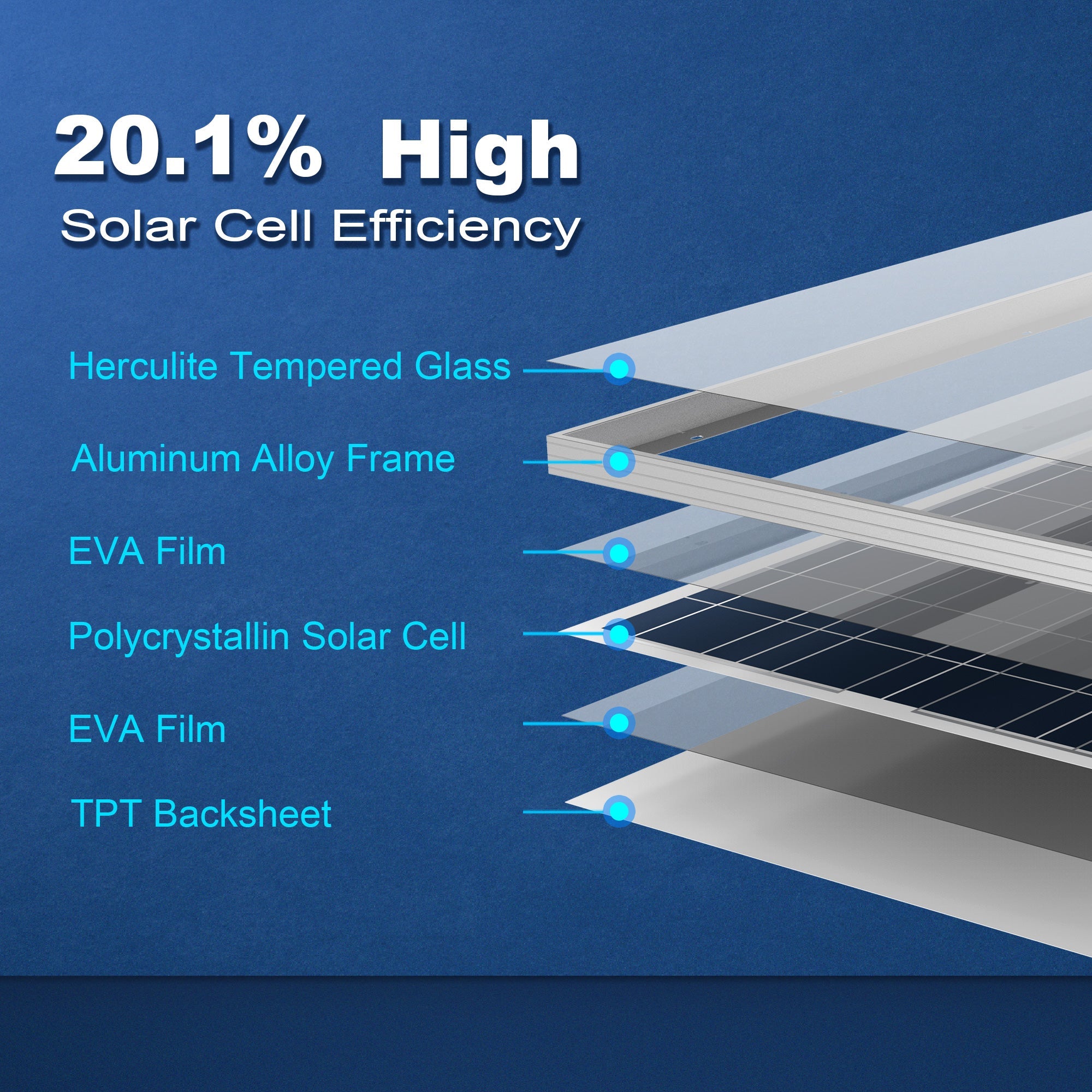 Acopower 100W High - Performance Portable Polycrystalline Solar Panel