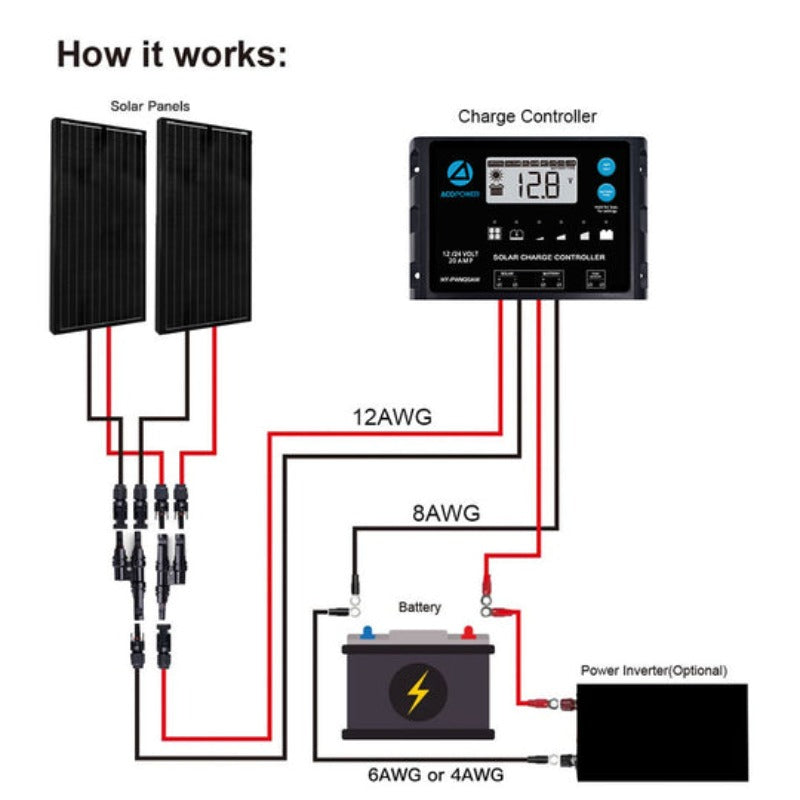 ACOPower 200W 20A PWM All-Black Mono Solar RV Kit