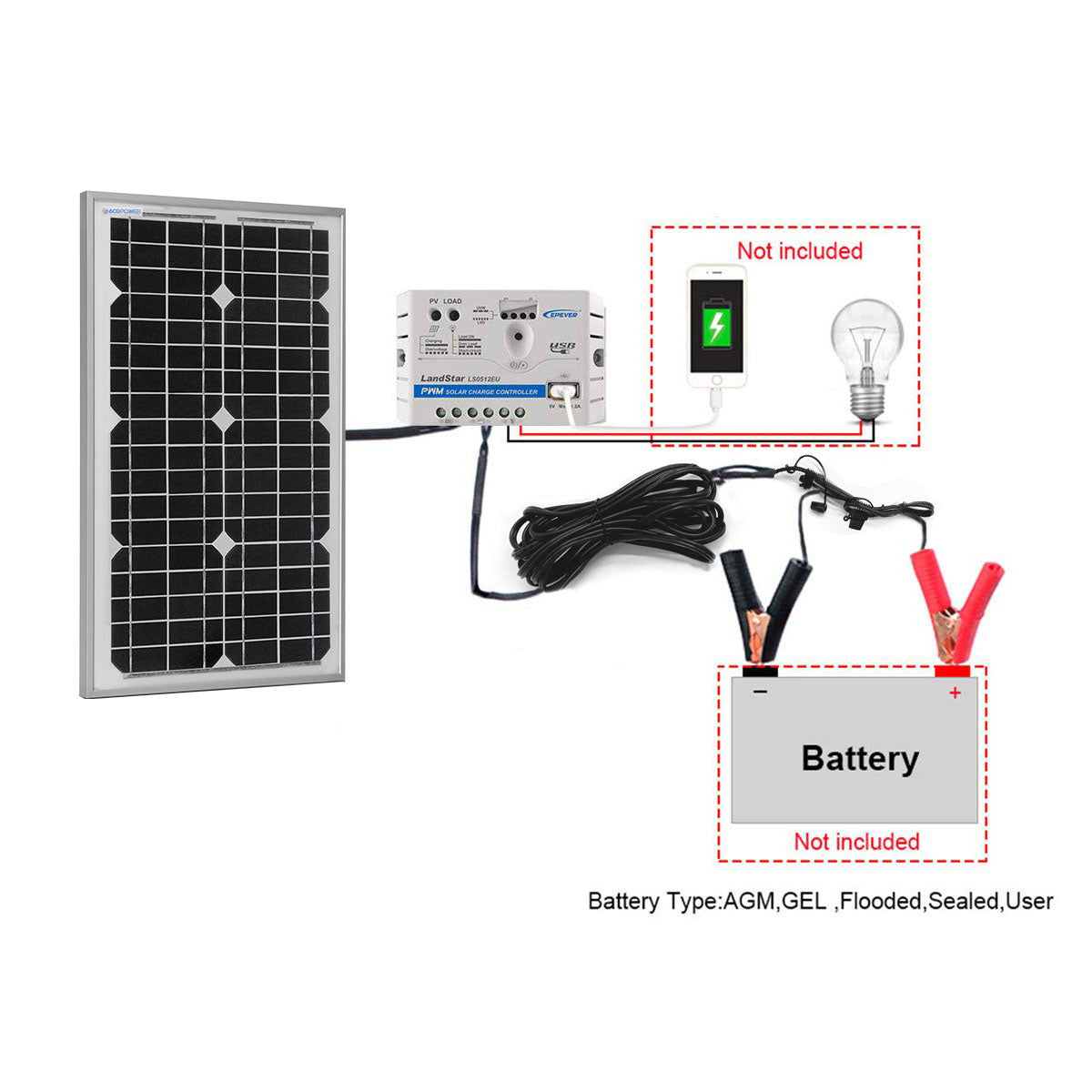 Acopower 30W 5A Mono Solar Kit - Power Your Outdoor Adventures