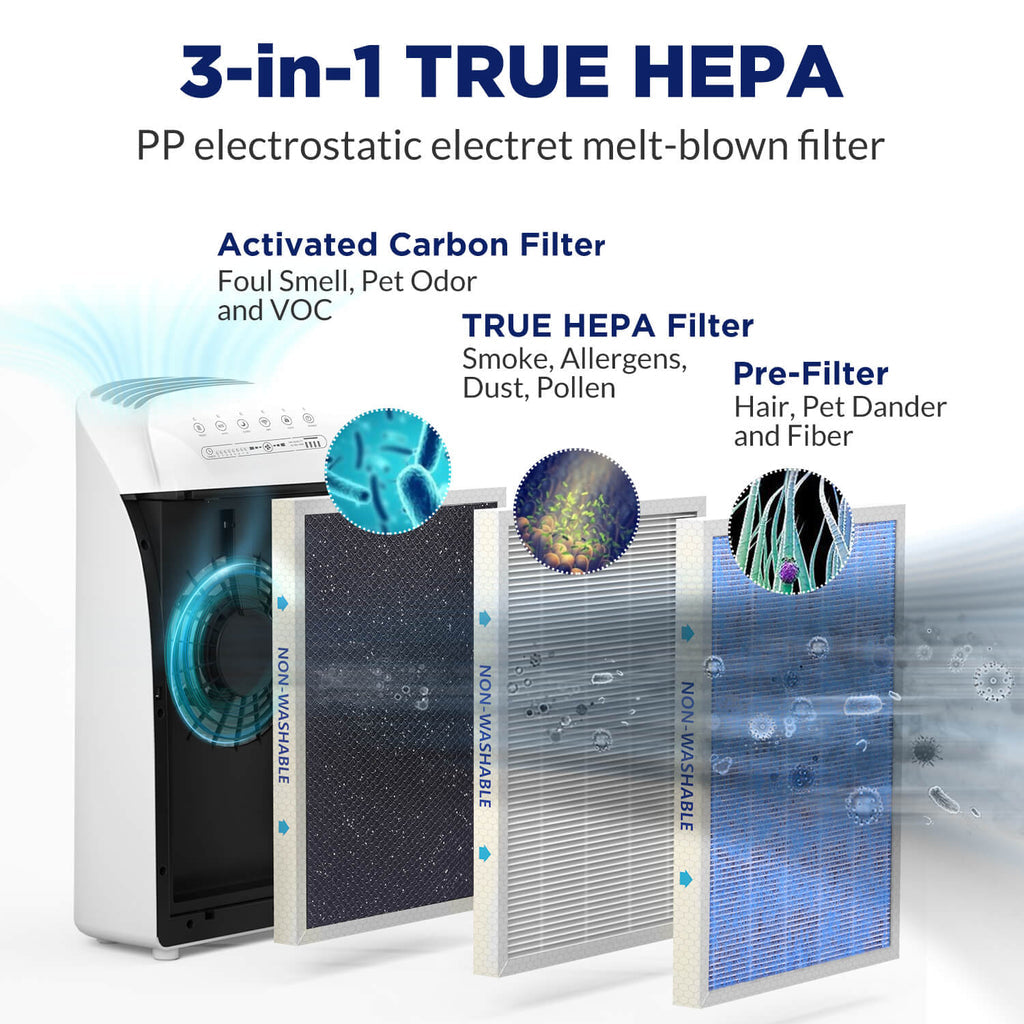 MSA3S Neo Smart WiFi Air Purifier - Breathe Easy, Live Well