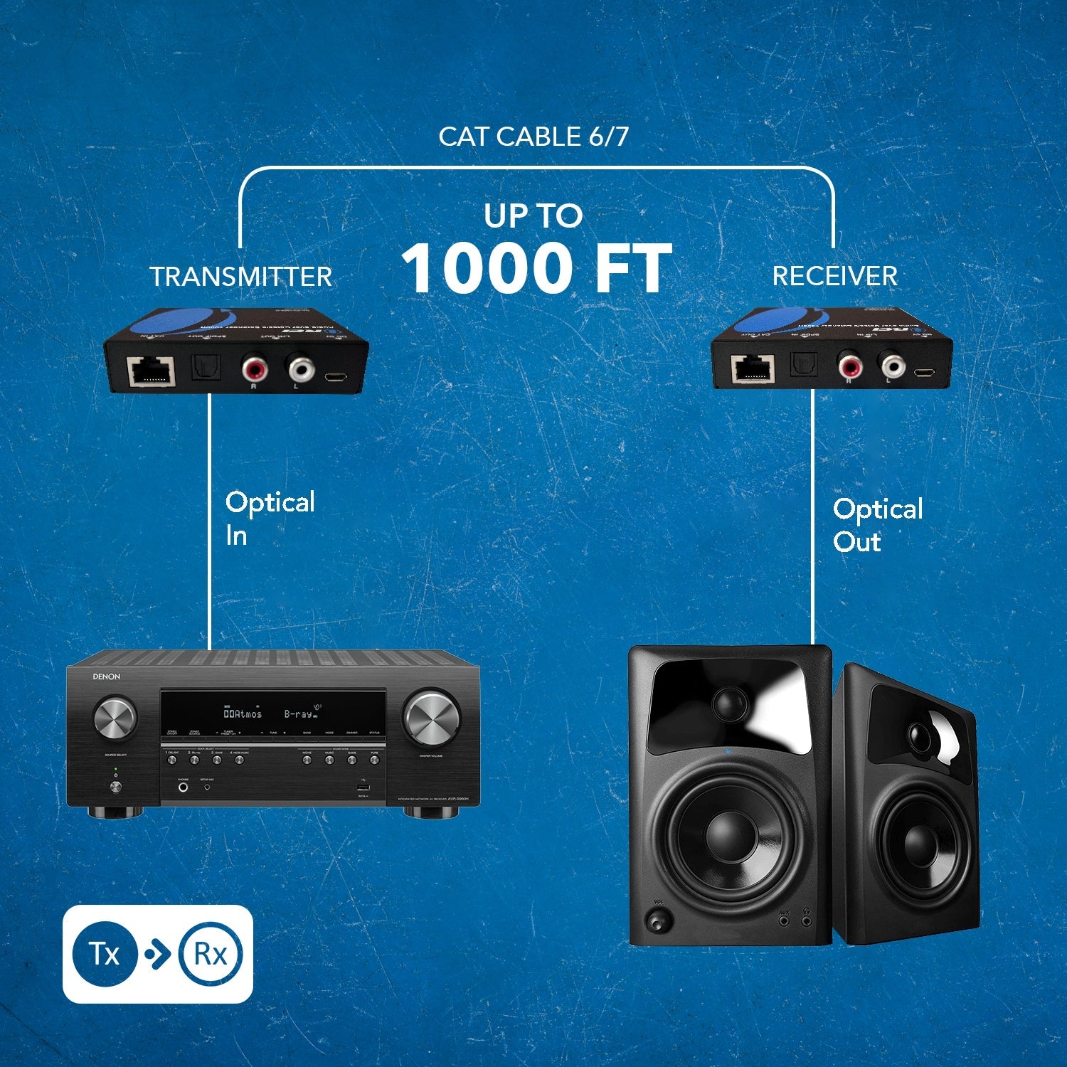 OREI DA-EX1000-K Digital Audio Extender - Expand Your Audio Experience Up to 1000 Feet