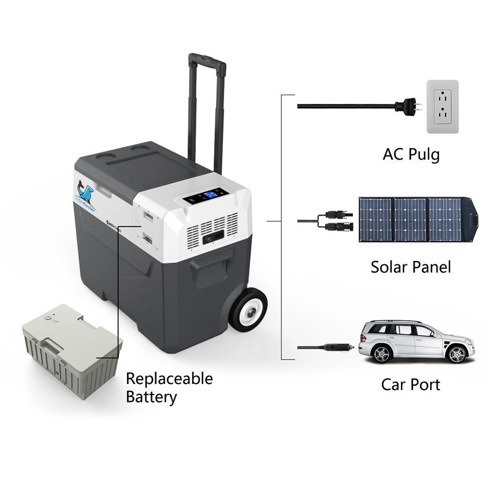 Acopower 50L/52Quarts Solar-Powered Fridge Panel Combo