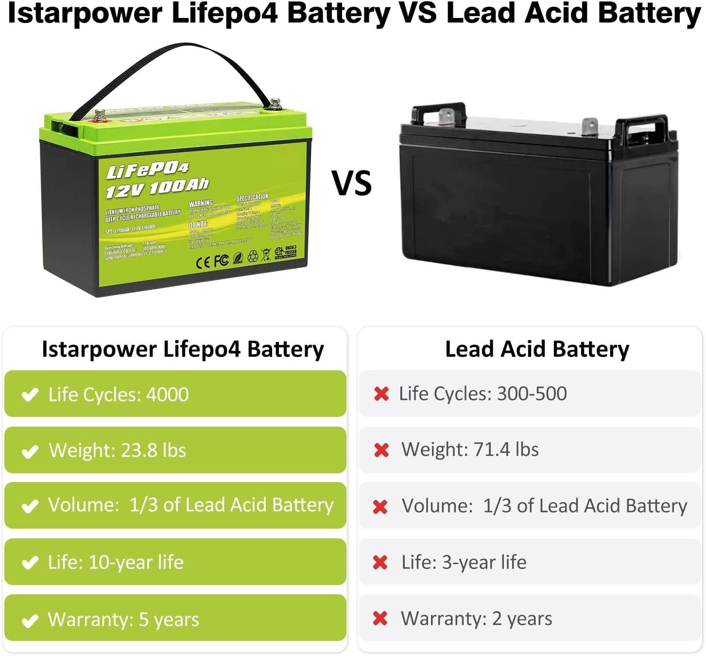 Acopower 12V 100Ah LiFePO4 Deep Cycle Lithium Battery - The Ultimate Power Solution
