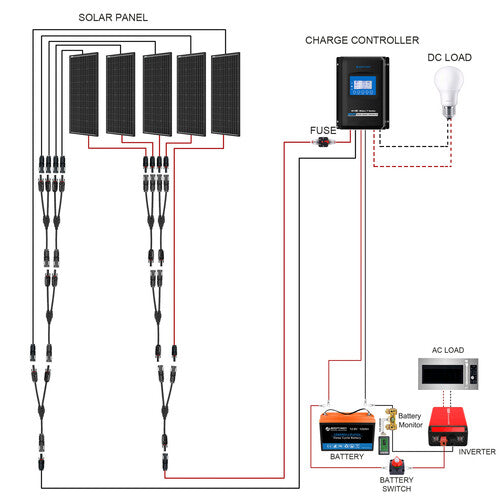Acopower 100W Mono 300Ah/1.5kW Portable Solar Power System