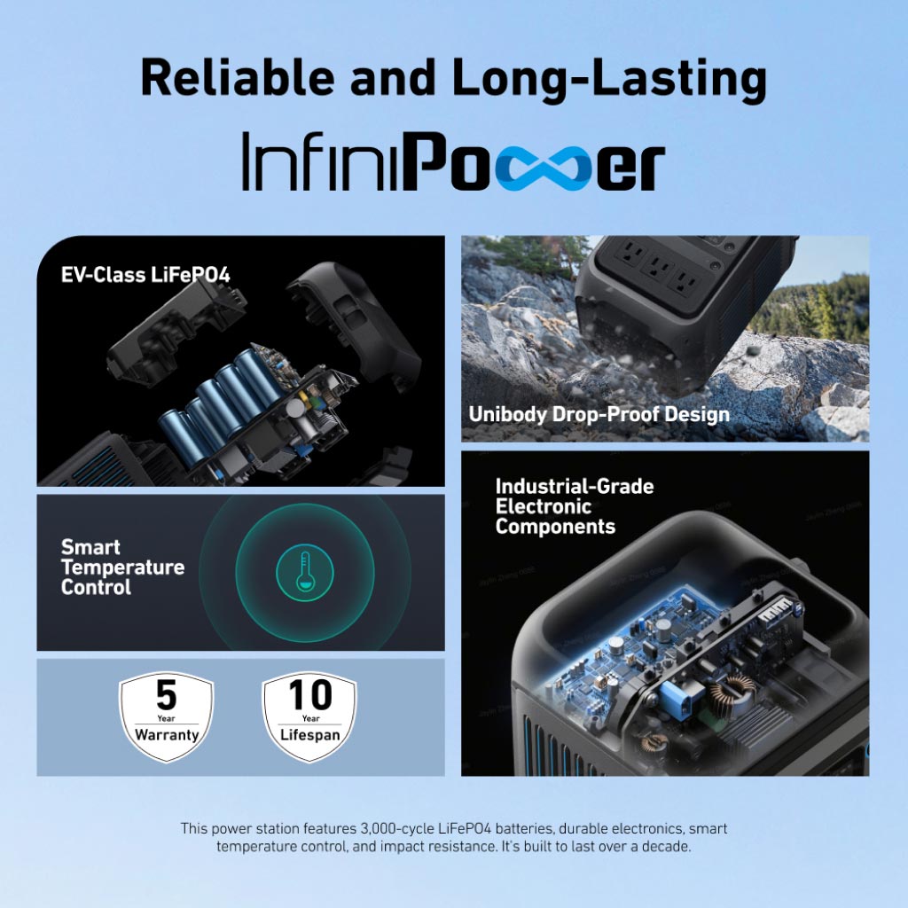 Anker SOLIX C300X: Your Ultimate Portable Power Solution for Any Adventure