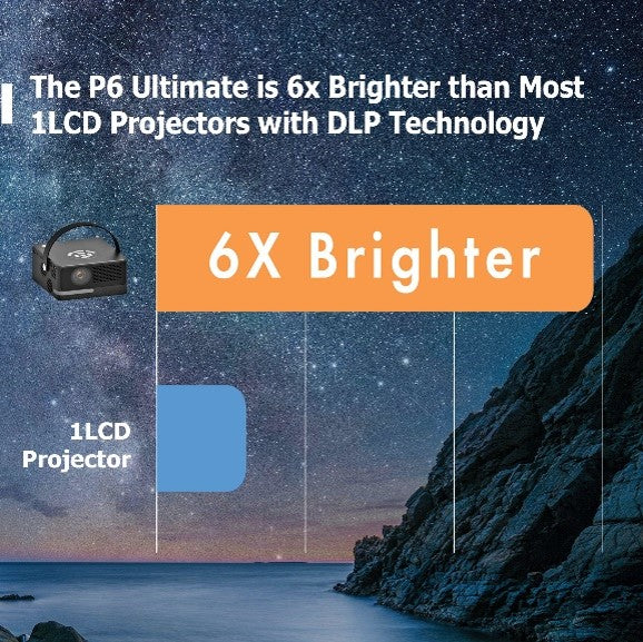 AAXA P6 Ultimate: Your Portable Entertainment Powerhouse