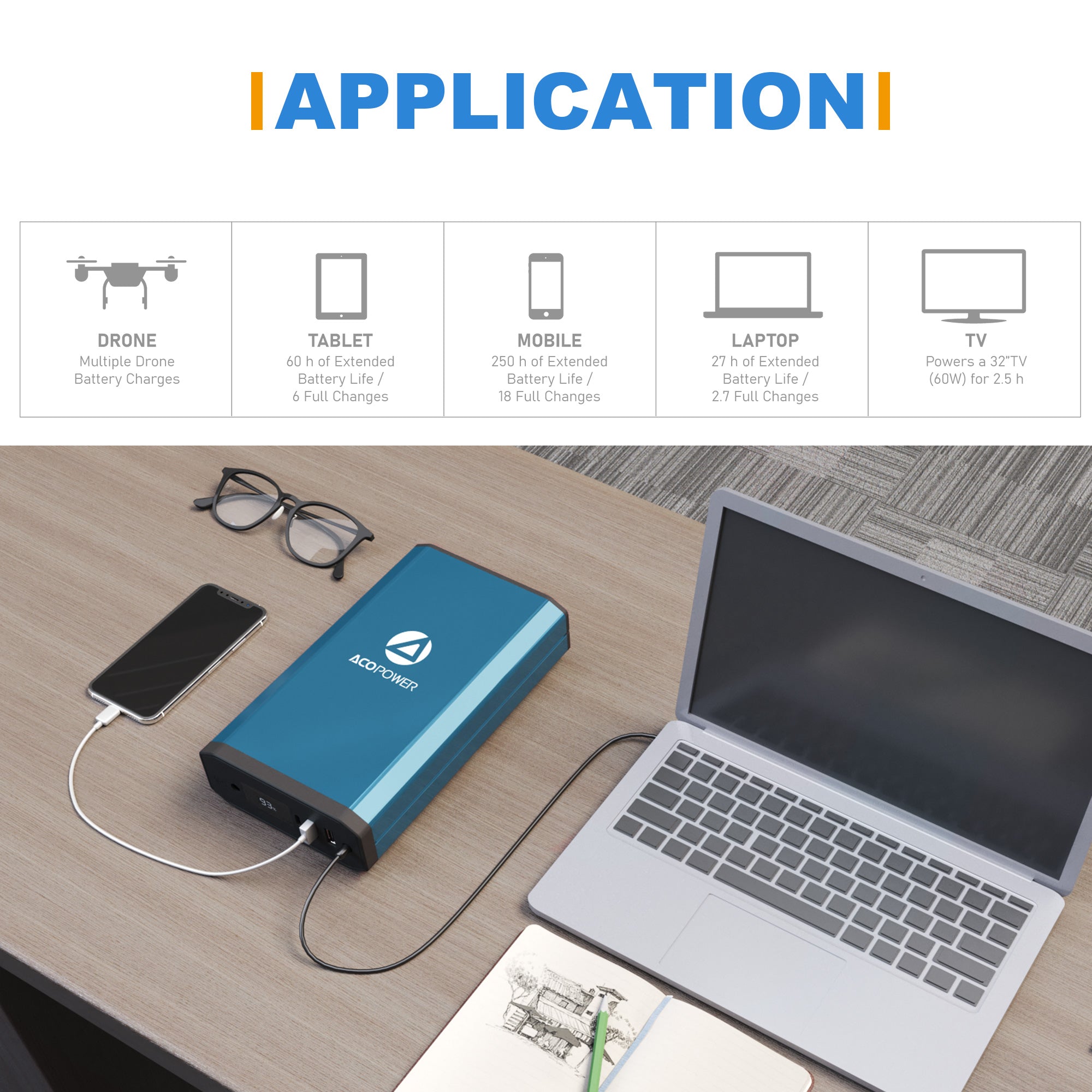 Acopower Ultra-Power 193Wh Power Bank