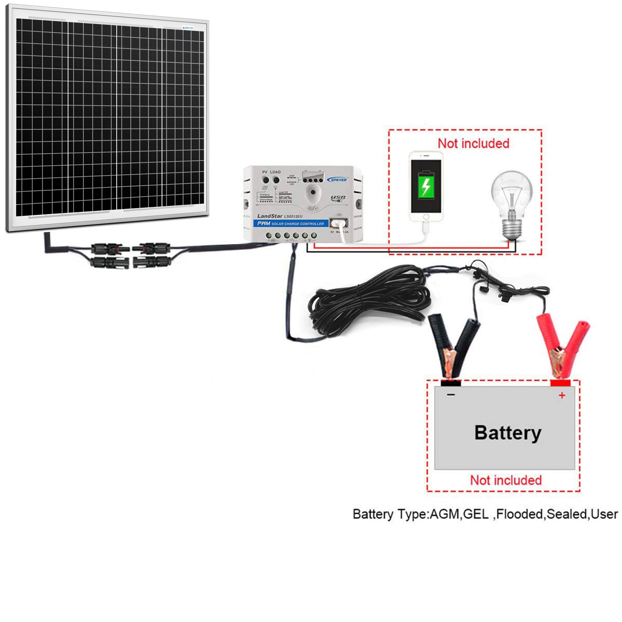 Acopower 50W+5A Mono Kit - Ultimate Solar Power Solution