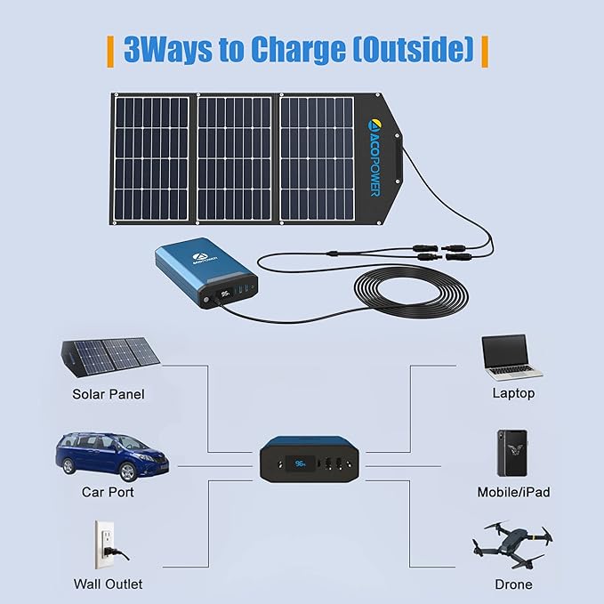 Acopower 28L/29Quarts Portable Car Fridge - Your Ultimate Travel Companion